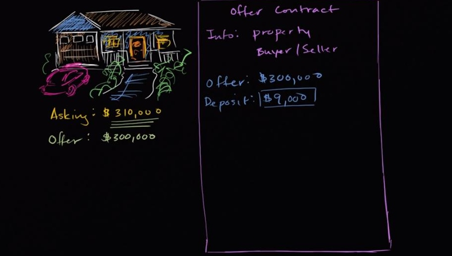 Khan Academy is posting real estate lessons!
